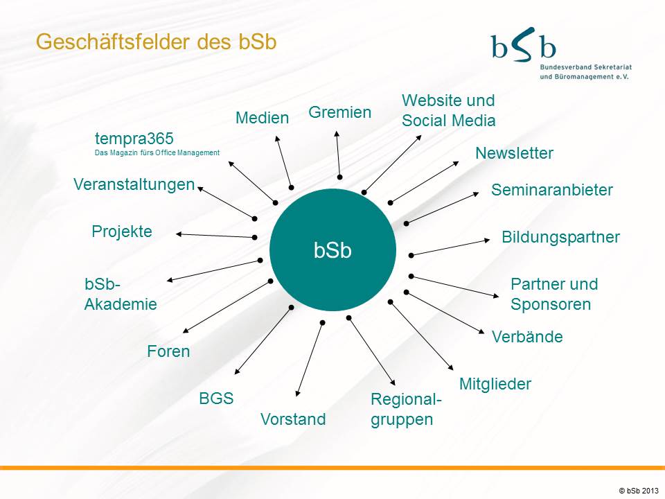 Das bSb Bundesverband Sekretariat und Büromanagement e.V.